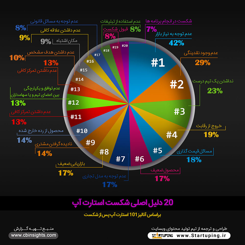 ایده یابی کسب و کار