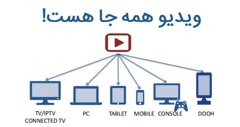 ویدئو مارکتینگ در همه جا