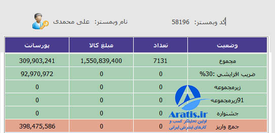 %d8%af%d8%b1%d8%a2%d9%85%d8%af-%d8%a7%db%8c%d9%86%d8%aa%d8%b1%d9%86%d8%aa%db%8c