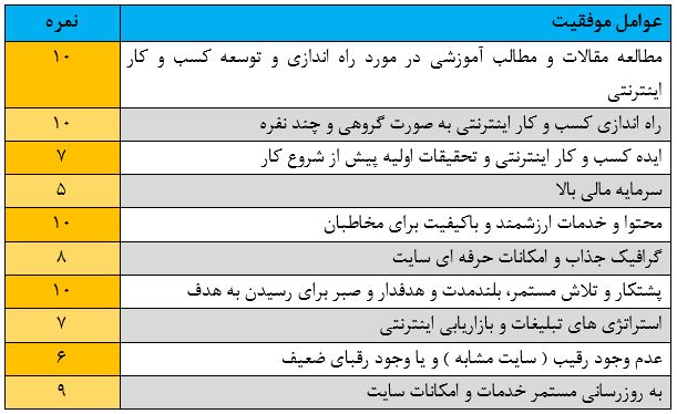 همگردی