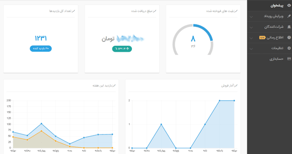 آمار سایت ایوند