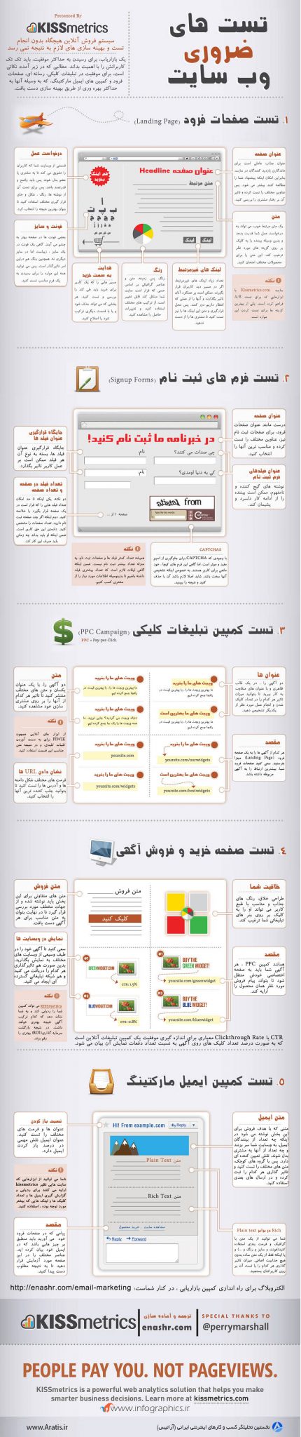 تستهای بهینه سازی سایت