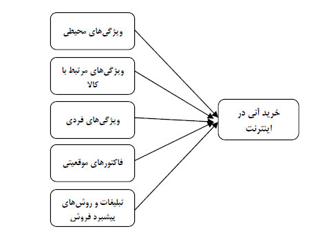 online-buying-model