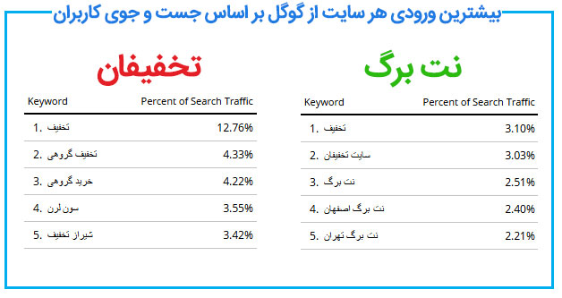 کمپین آنلاین تخفیفان - نت برگ