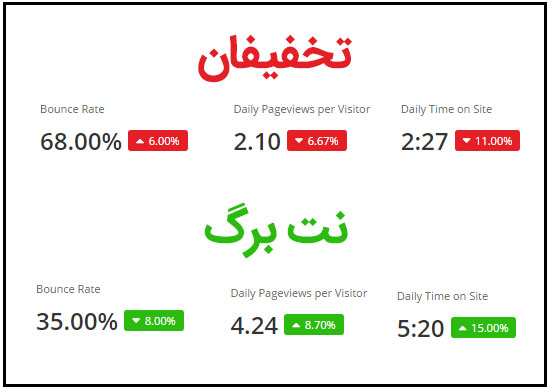 کمپین آنلاین تخفیفان - نت برگ