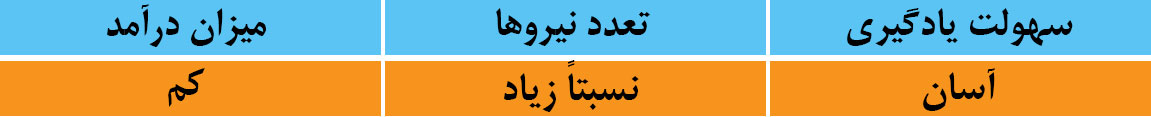 مشاغل اینترنتی - کارشناس تولید محتوا