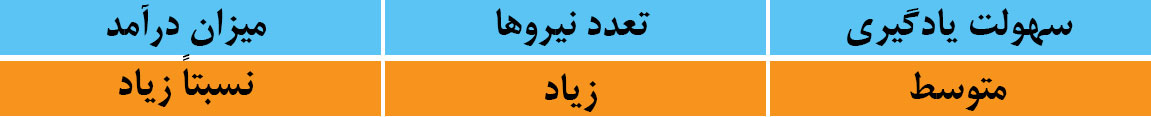 مشاغل اینترنتی - گرافیست